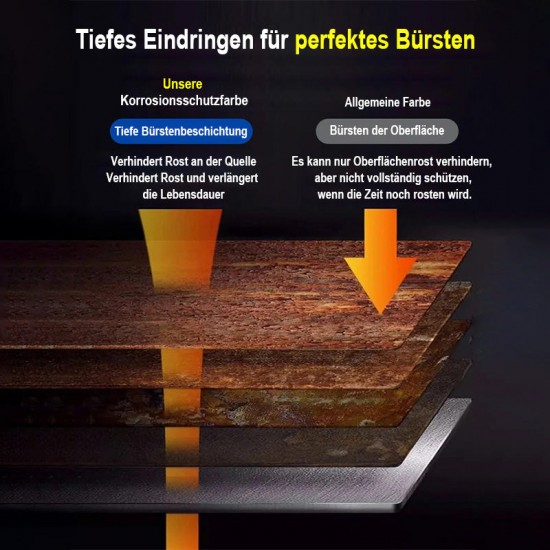 2 KAUFEN 1 GRATISRostschutzfarbe auf Wasserbasis Metallfarbe